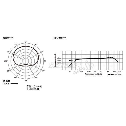 Audio-Technica AT853WPa 防滴型ラベリアマイクロホン