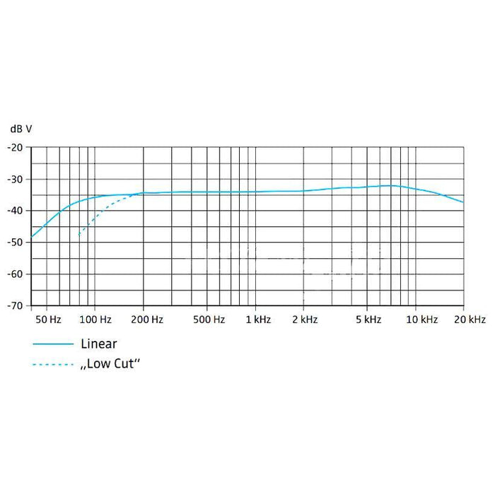 SENNHEISER MKE 600 ショットガンマイクロホン