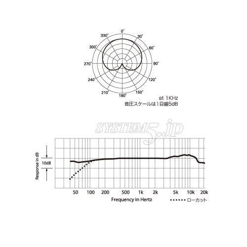 Audio-Technica AT844GY バウンダリーマイクロホン(グレー)
