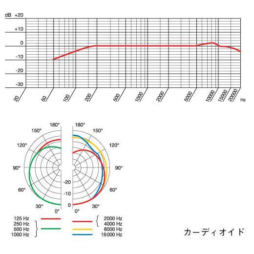 AKG CHM99White ハンギング型コンデンサマイクロホン(ホワイト)