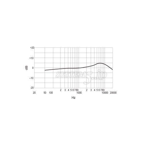 SHURE BETA98AMP/C-X コンデンサー型楽器用小型マイクロホン