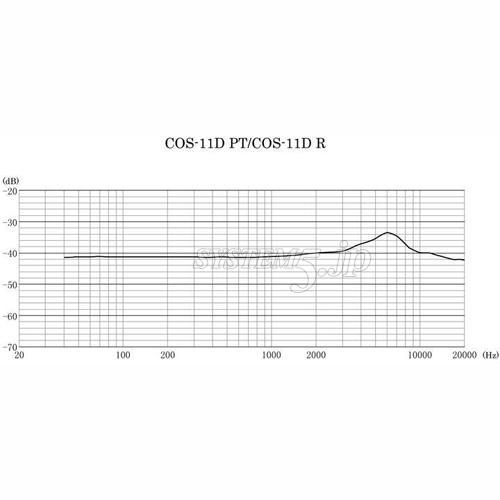 Sanken COS-11D R-GY-Lemo3p ラベリアマイクロホン(グレー/通常感度/Lemo 3P/低電圧)
