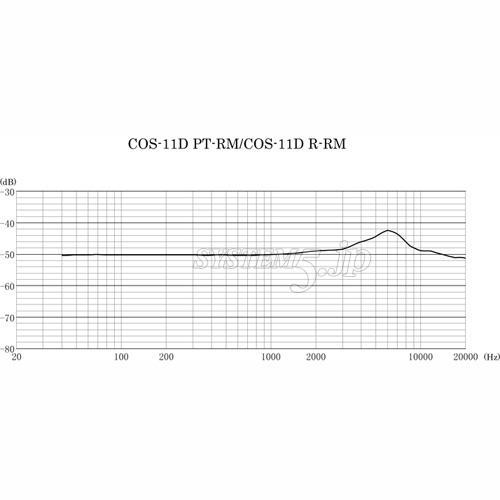 Sanken COS-11D R-RM-BE-SHURE-TA4F ラベリアマイクロホン(ベージュ/低感度/SHURE・LINE6/低電圧)