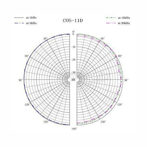 Sanken COS-11D R-RM-GY-Lemo3p ラベリアマイクロホン(グレー/低感度/Lemo 3P/低電圧)