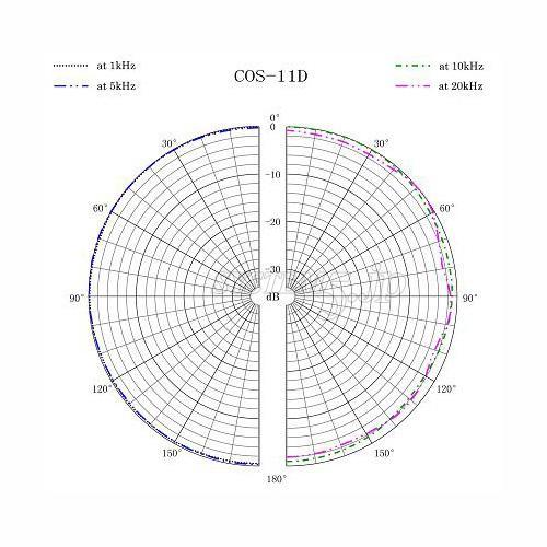 Sanken COS-11D R-RM-WH-SONY-V1 ラベリアマイクロホン(ホワイト/低感度/SONY V1/低電圧)
