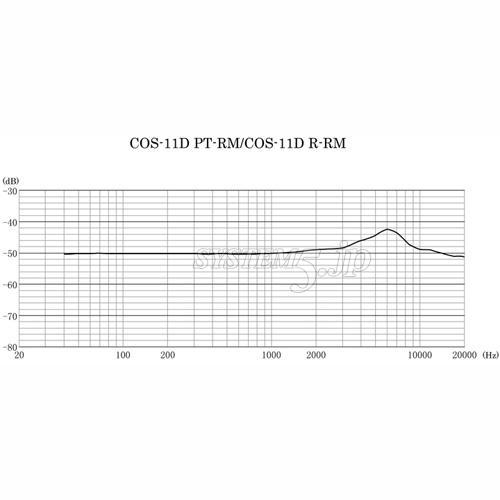 Sanken COS-11D PT-RM/AL-GY ラベリアマイクロホン(グレー/低感度/先バラ/低電圧)