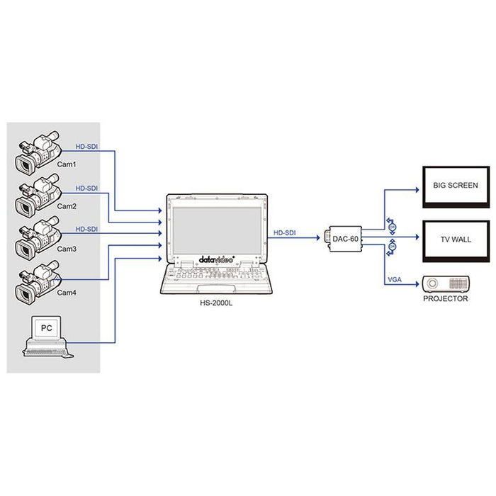 Datavideo DAC-60 SDI to VGAコンバーター