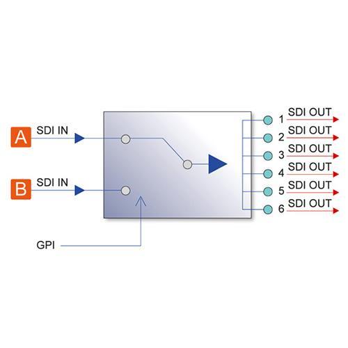 Datavideo VP-597 入力切替付3G対応SDI信号分配器