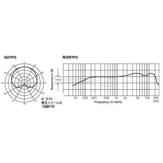 Audio-Technica PRO41 ハンドヘルド・マイクロフォン(ダイナミック型)