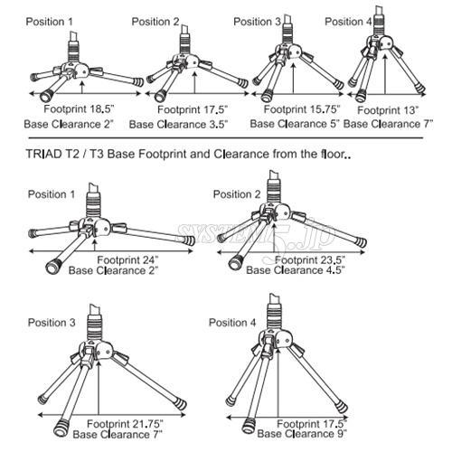 TRIAD-ORBIT T2 マイクロフォンスタンド