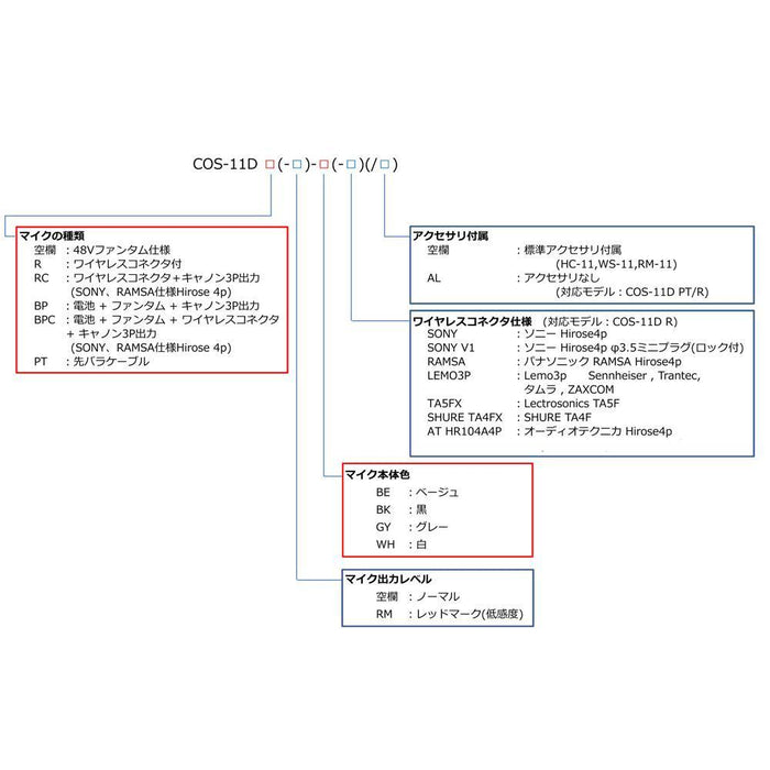 Sanken COS-11D R-WH-SHURE-TA4F ラベリアマイクロホン(ホワイト/通常感度/SHURE・LINE6/低電圧)