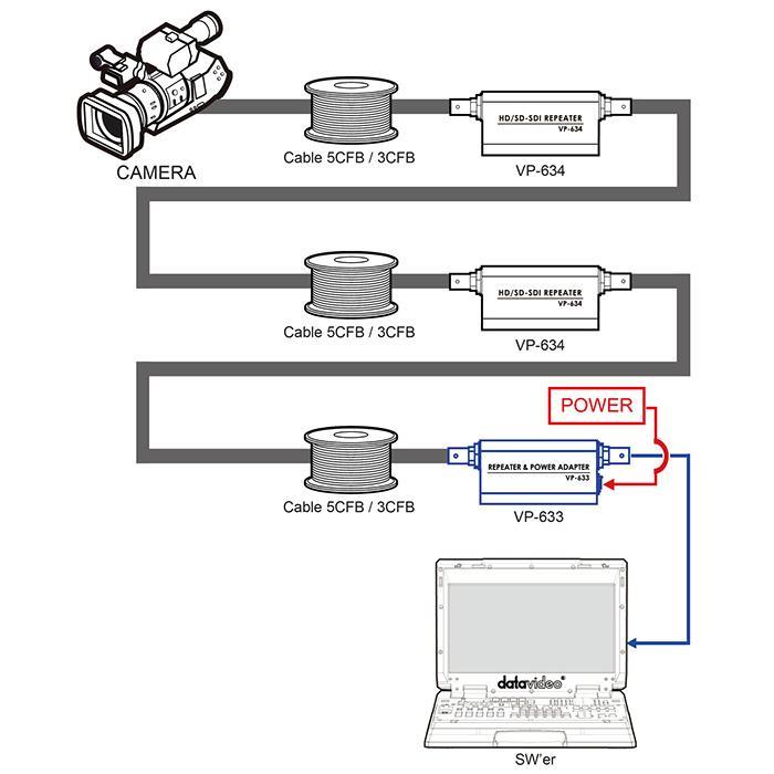 Datavideo VP-633 SDIリピーター(親機)
