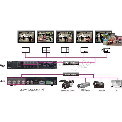 VideoPro VPM-S2 SDIマルチビューワー
