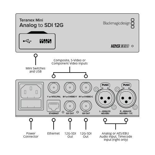 BlackmagicDesign CONVNTRM/BB/ANSDI Teranex Mini - Analog to SDI 12G