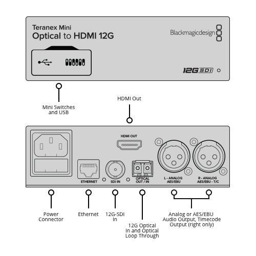 BlackmagicDesign CONVNTRM/MA/OPTH Teranex Mini Optical to HDMI 12G