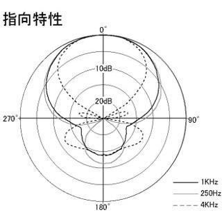 AZDEN SGM-250 超指向性バックエレクトレットコンデンサーマイクロホン