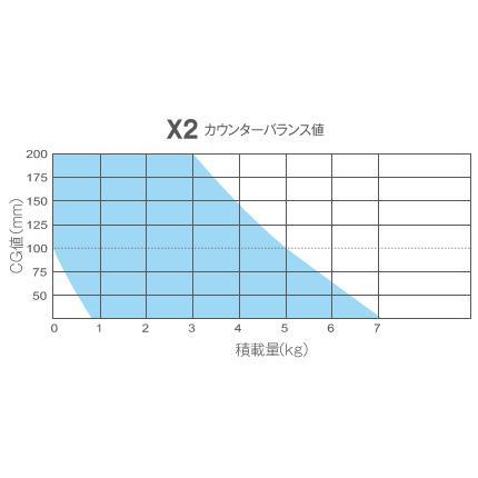 ACEBIL X2-A2G/T75 ビデオ三脚