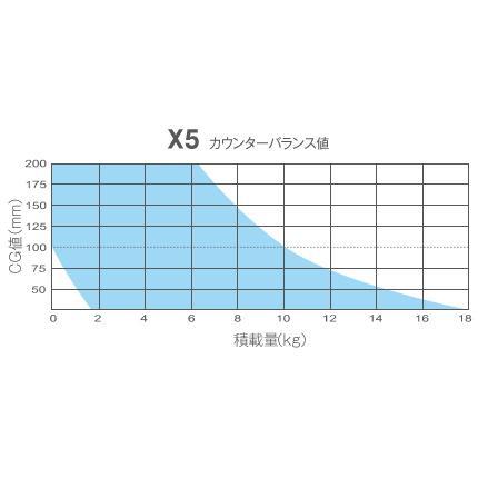 ACEBIL X5-A2G/T100 ビデオ三脚