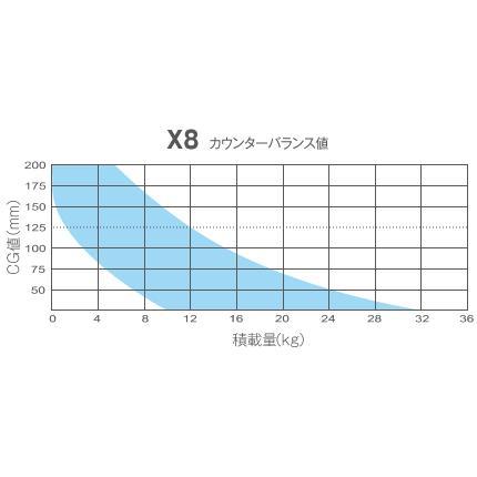 ACEBIL X8-A2G/T100 ビデオ三脚