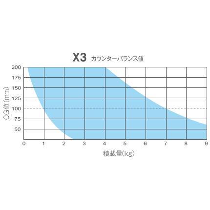 ACEBIL X3 ビデオヘッド