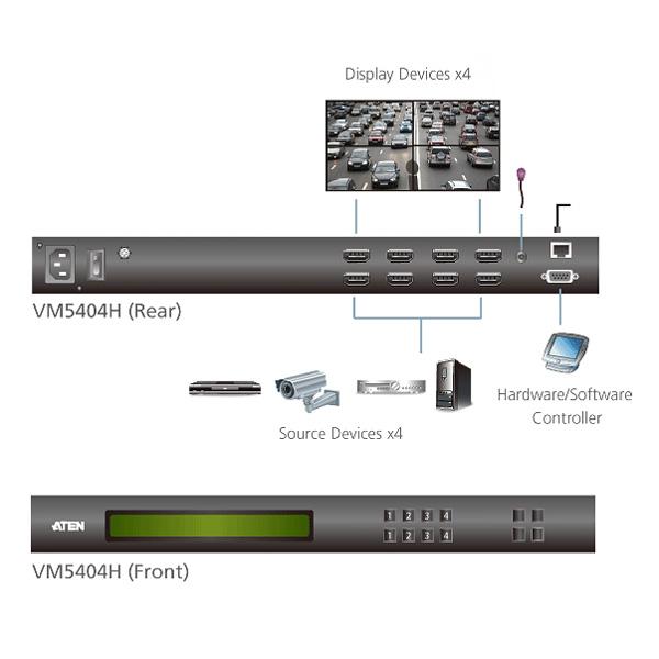 ATEN VM5404H 4入力4出力HDMIマトリックススイッチャー(ビデオウォール対応)