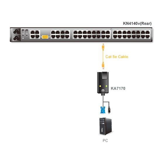 ATEN KA7170 USB コンピューターモジュール(SUN対応)