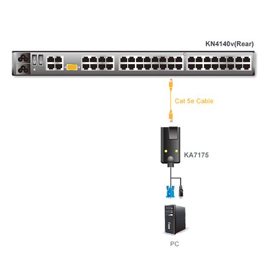 ATEN KA7175 USB VGA コンピューターモジュール