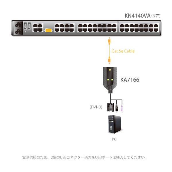 ATEN KA7166 USB DVI コンピューターモジュール