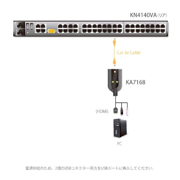 【決算セール2024】ATEN KA7168 USB HDMI コンピューターモジュール