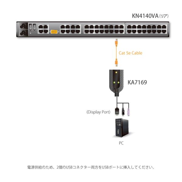 【決算セール2024】ATEN KA7169 USB DisplayPort コンピューターモジュール