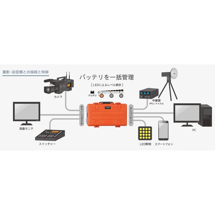 LECIP M34-150C050-408 可搬型バックアップ電源(撮影・送信機用) ELiC WALKER(オレンジ)