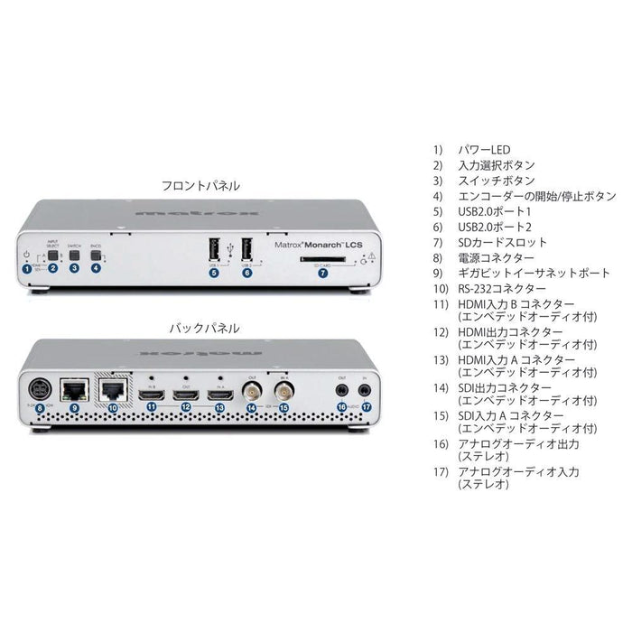 Matrox MLCS/J Monarch LCS