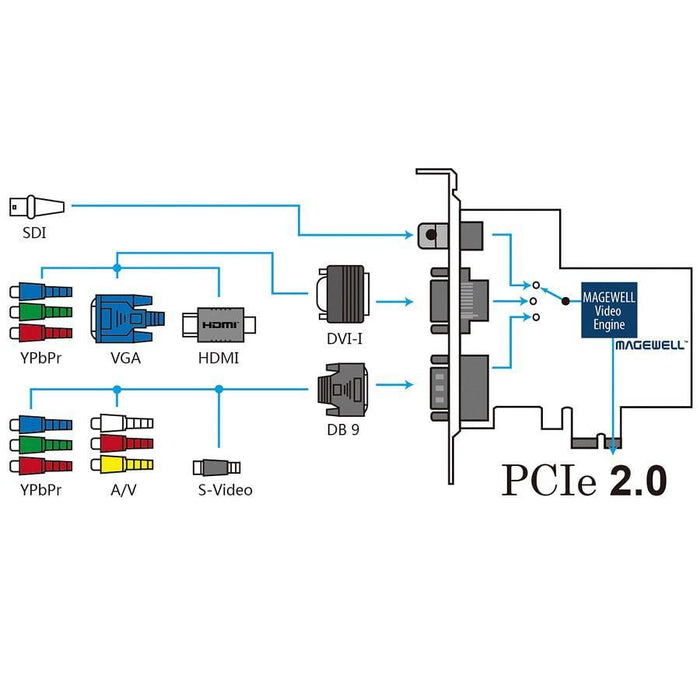 MAGEWELL Pro Capture AIO 1チャンネルHDキャプチャカード