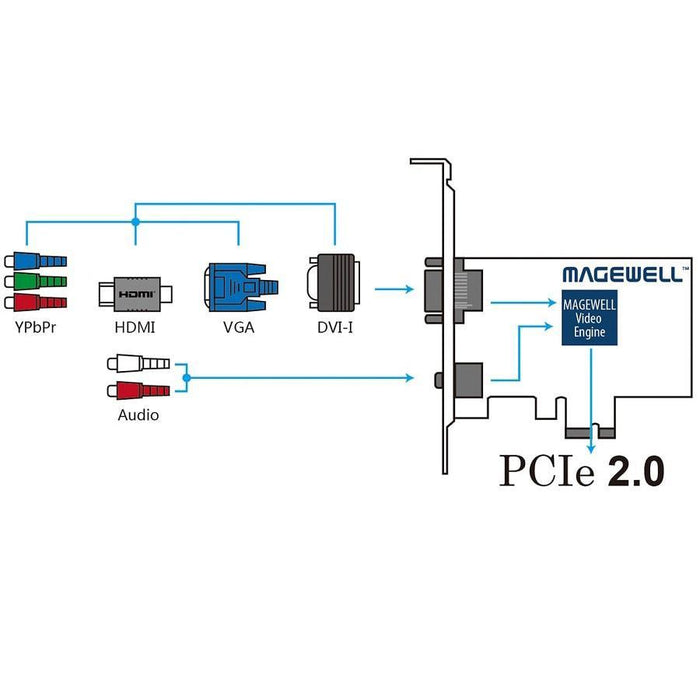 MAGEWELL Pro Capture DVI 1チャンネルHDキャプチャカード