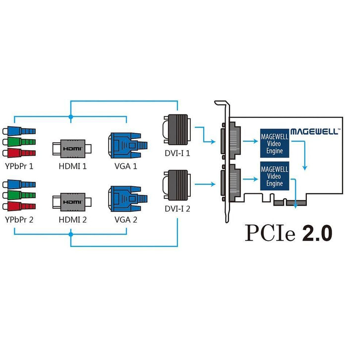 MAGEWELL Pro Capture Dual DVI 2チャンネルHDキャプチャカード
