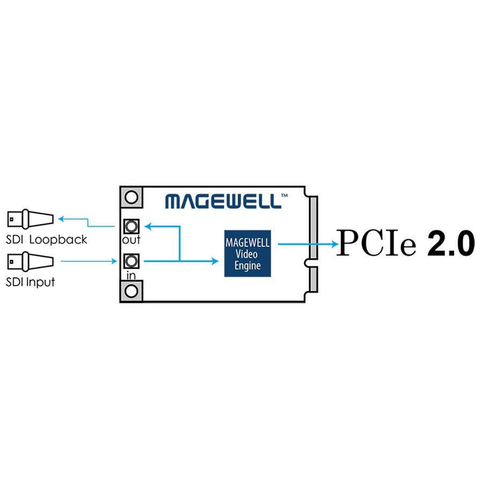 MAGEWELL Pro Capture MINI SDI 1チャンネルHDキャプチャカード