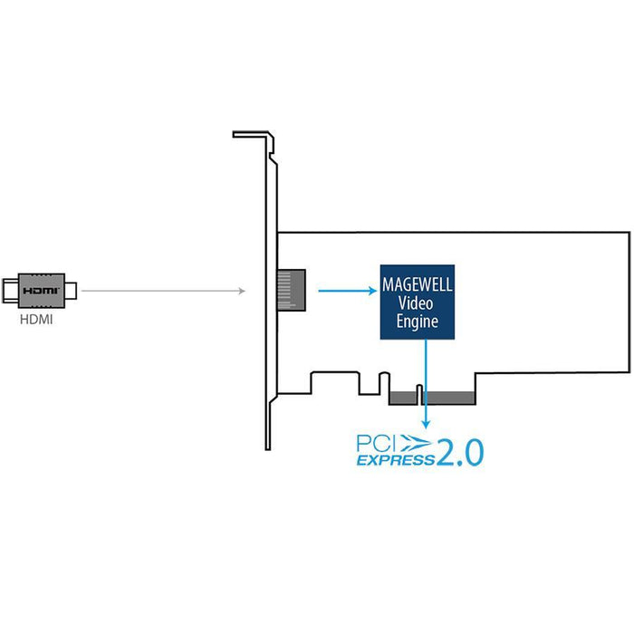 MAGEWELL Pro Capture HDMI 4K Plus 1チャンネルUHDキャプチャカード