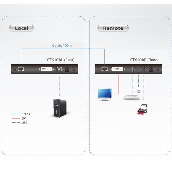 ATEN CE610A USB DVI KVMエクステンダー(1,920×1,200@100m)