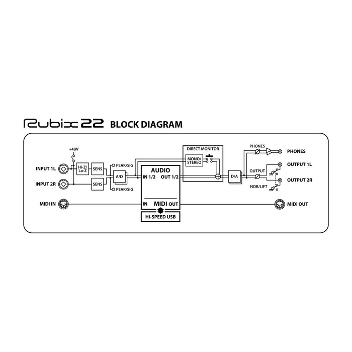 業務用撮影・映像・音響・ドローン専門店　USBオーディオインターフェース　Roland　Rubix22　システムファイブ