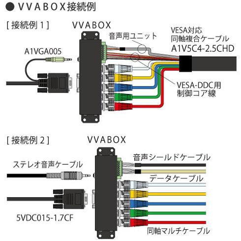 CANARE VVABOX VGAセパレートボックス（背面ステレオミニジャック付き）
