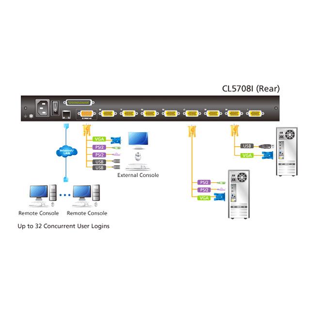 ATEN CL5708IMJJS 17インチ8ポート PS/2-USB VGA LCD IP-KVMドロワー/ショートレール