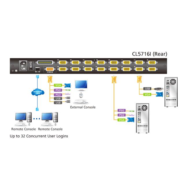 ATEN CL5716INJJL 19インチ16ポート PS/2-USB VGA LCD IP-KVMドロワー/ロングレール