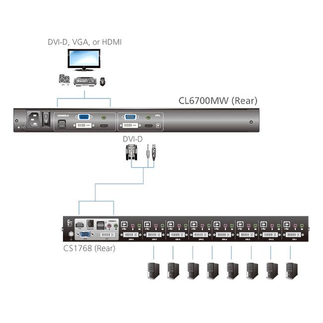 ATEN CL6700MWJJL フルHD対応17.3インチLCDコンソールドロワー/ロングレール/DVIインターフェース対応