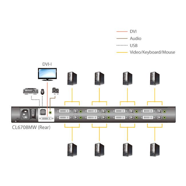 ATEN CL6708MWJJL フルHDワイド対応8ポートUSB DVI KVMドロワー