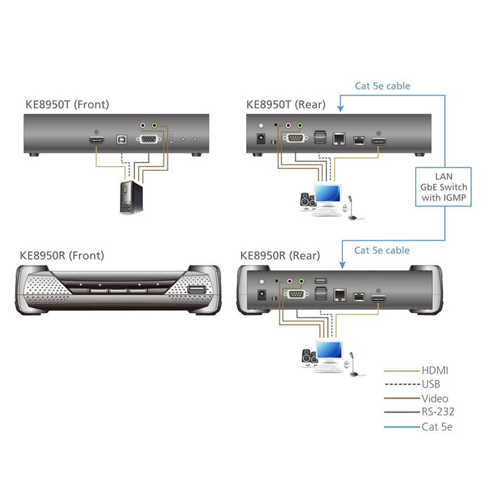 ATEN KE8950R HDMIシングルディスプレイIP-KVMエクステンダー　レシーバー