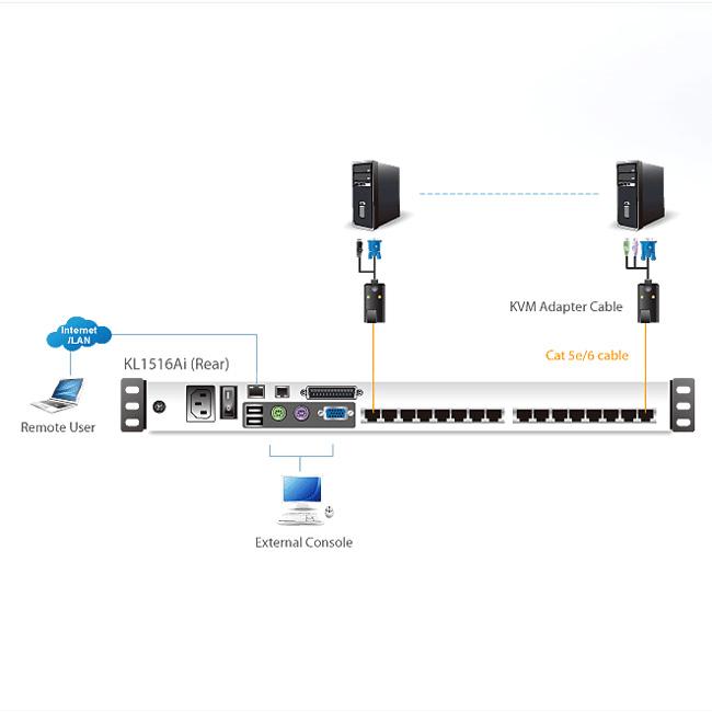 ATEN KL1516AINJJL 19インチLCD デュアルスライド 16ポート Over IP Cat5 KVNドロワー ロングレール