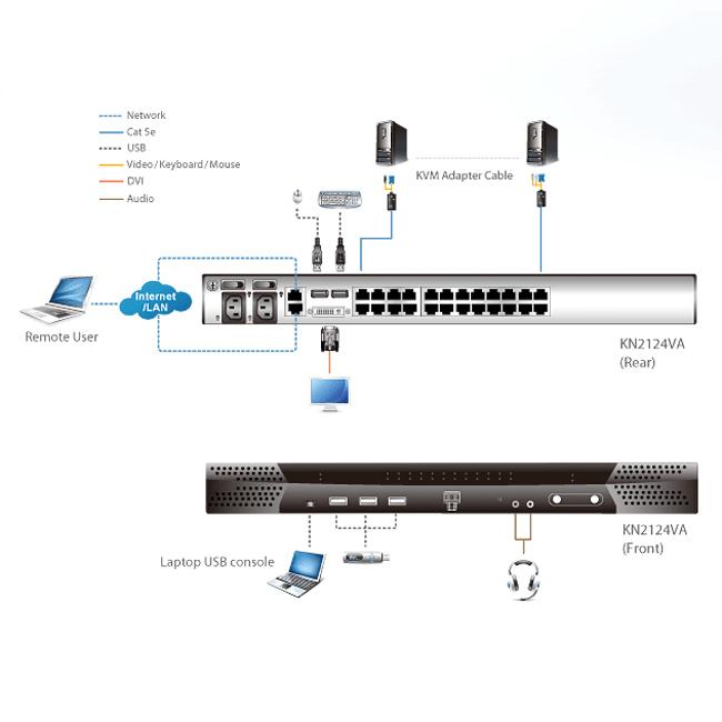 ATEN KN2124VA 2ユーザー 24ポート Over IP KVMスイッチ バーチャルメディア対応