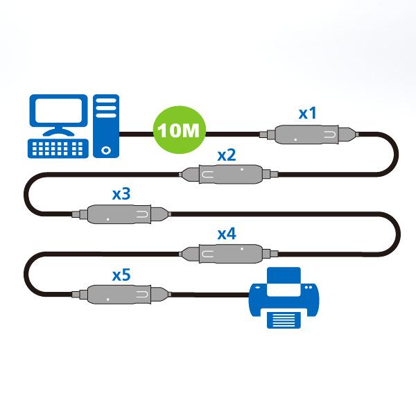 ATEN UE3310 10m USB3.1 Gen1 エクステンダーケーブル