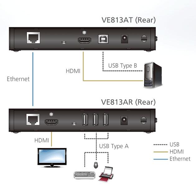 ATEN VE813A HDMIツイストペアケーブルエクステンダー(4K USB対応）