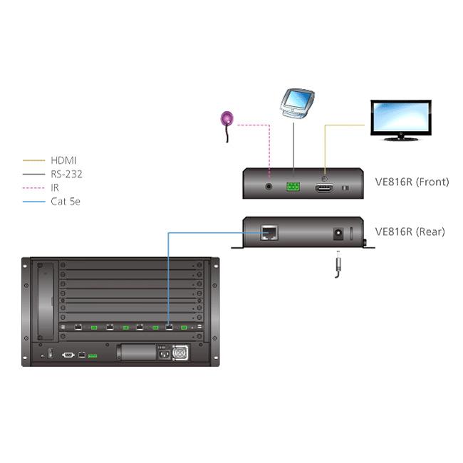 ATEN VE816R HDMI HDBaseT レシーバー(4K スケーラー内蔵)